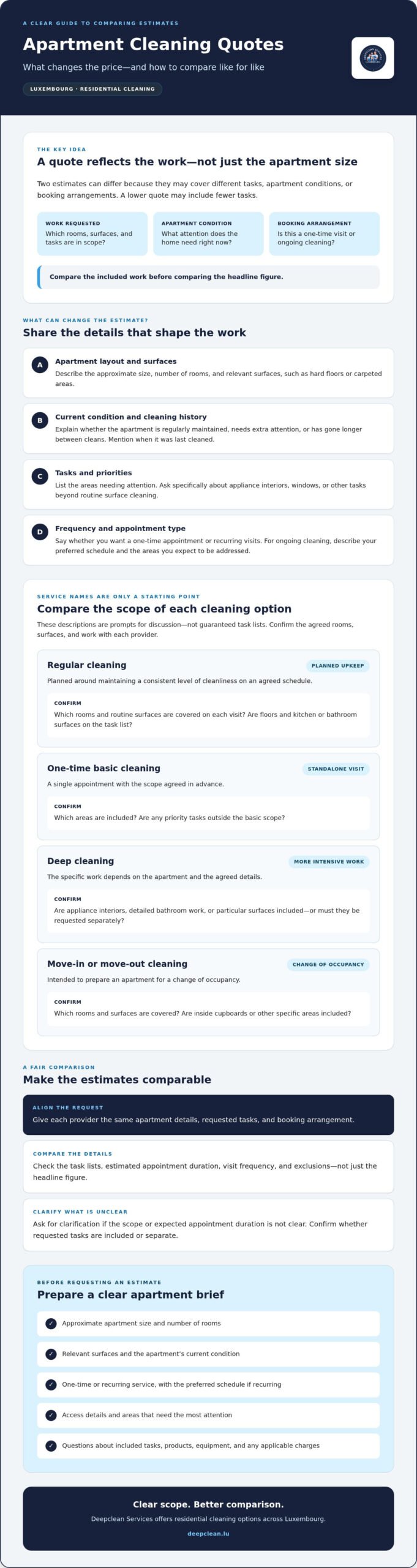 Apartment Cleaning Services Price: What Affects Your Quote in Luxembourg?