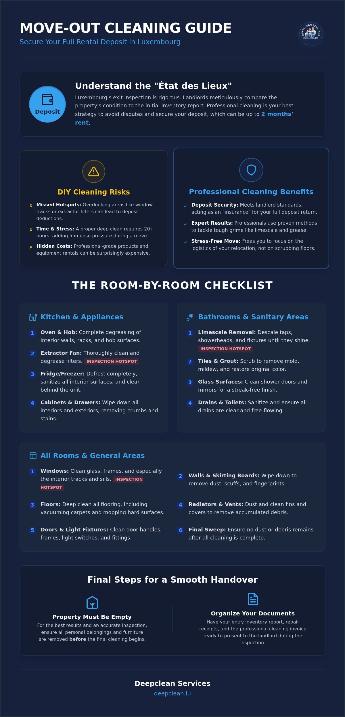 Move Out Cleaning Luxembourg: The Ultimate 2026 Tenant Checklist
