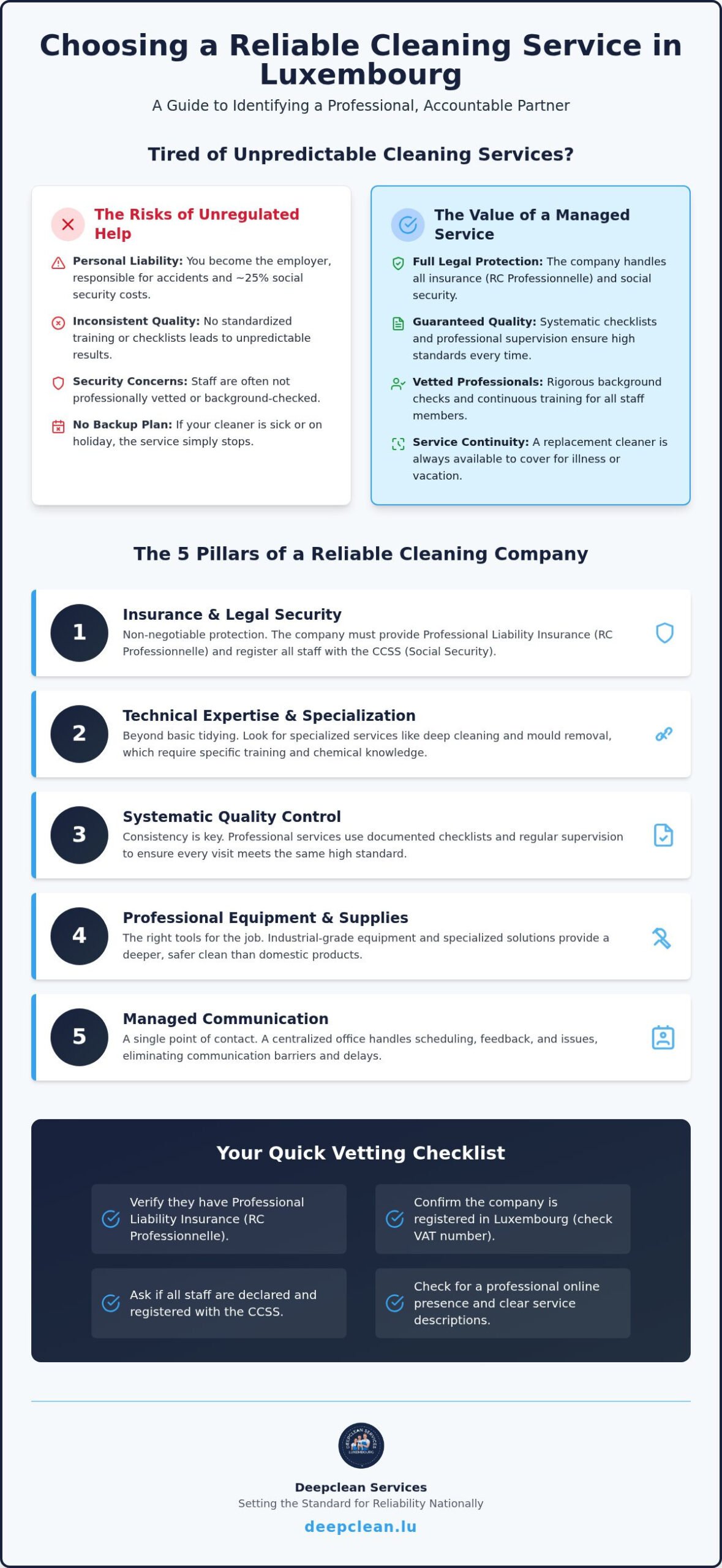 Reliable Cleaning Company Luxembourg: How to Choose a Professional Service in 2026