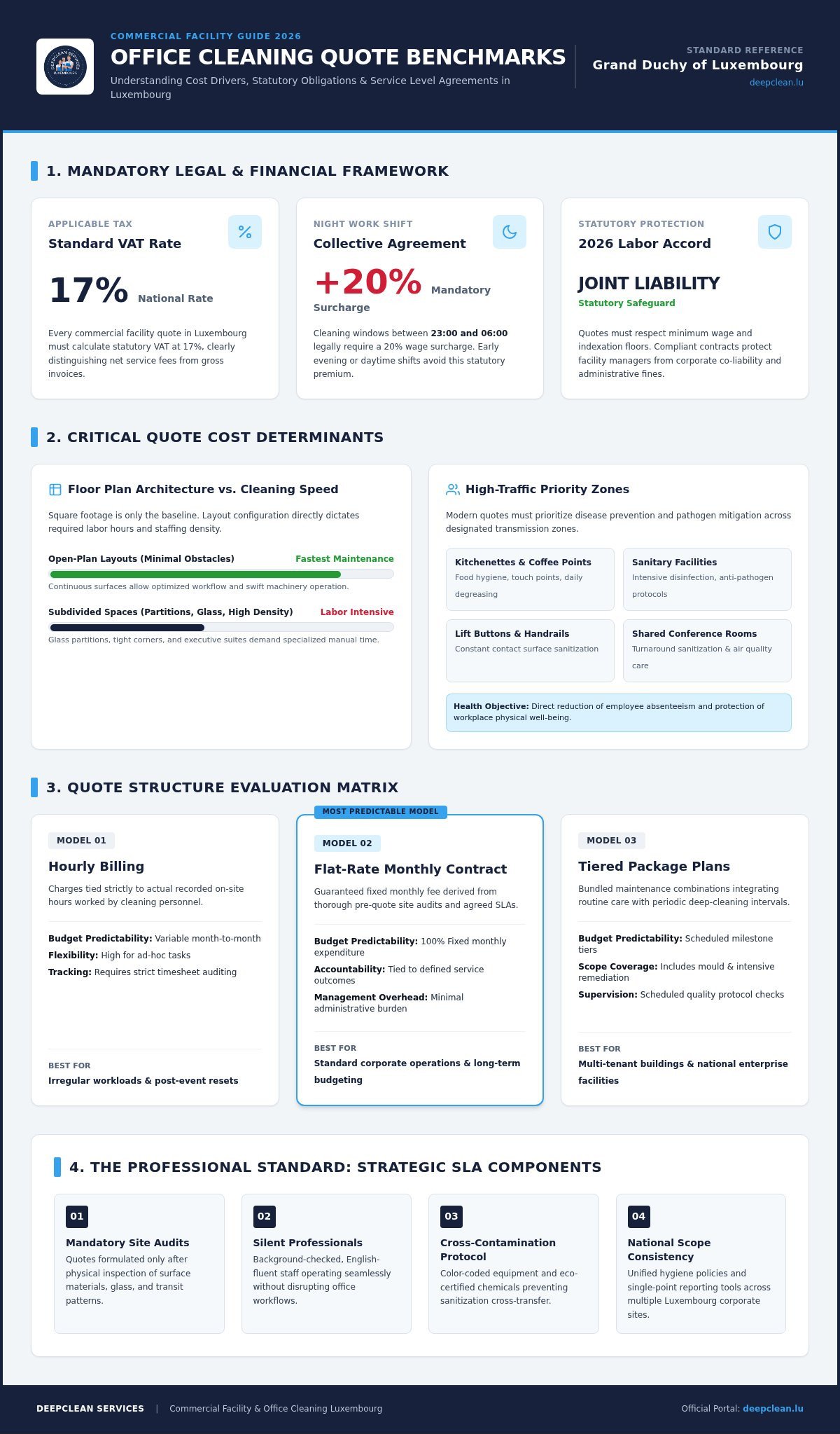 The Comprehensive Guide to Requesting an Office Cleaning Quote in Luxembourg