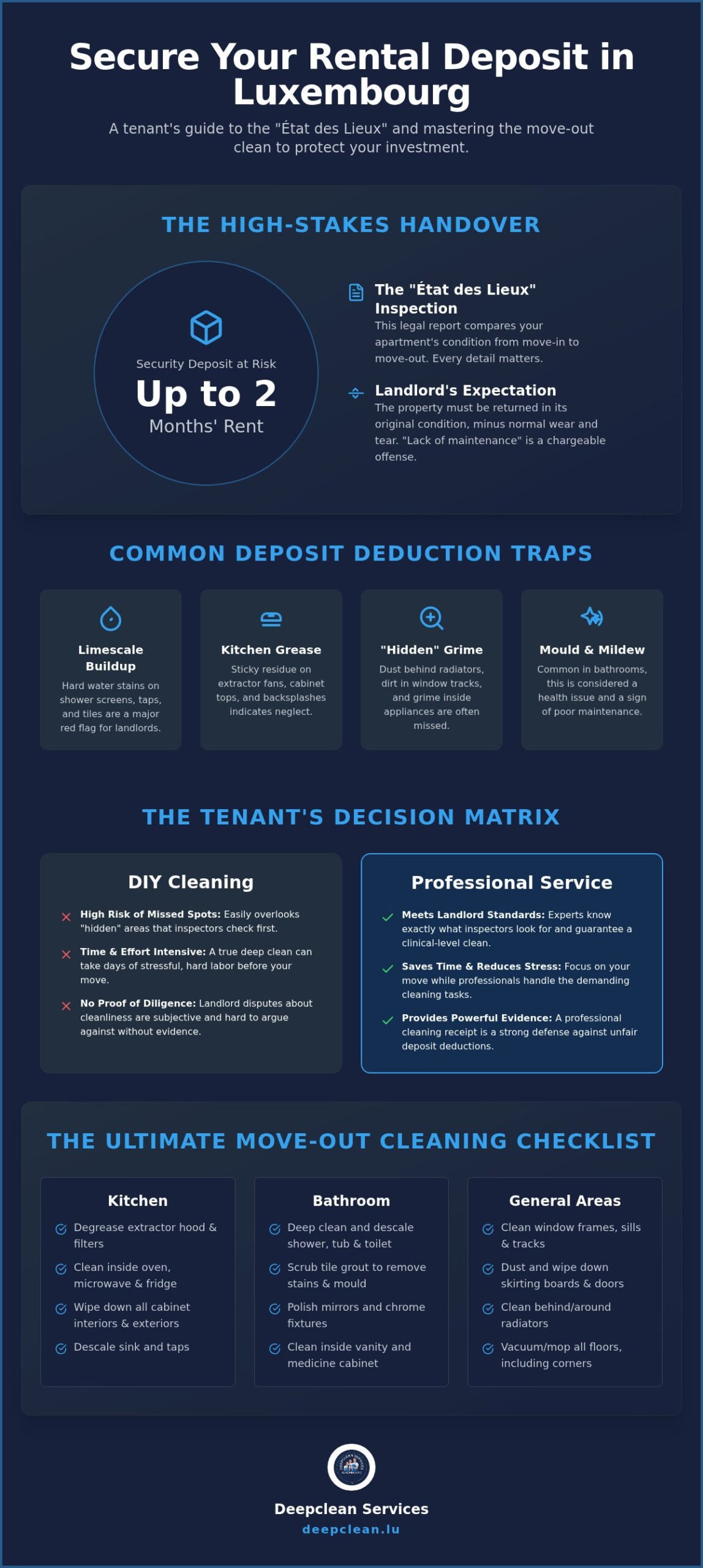 The Essential Cleaning Service Checklist for Tenants in Luxembourg