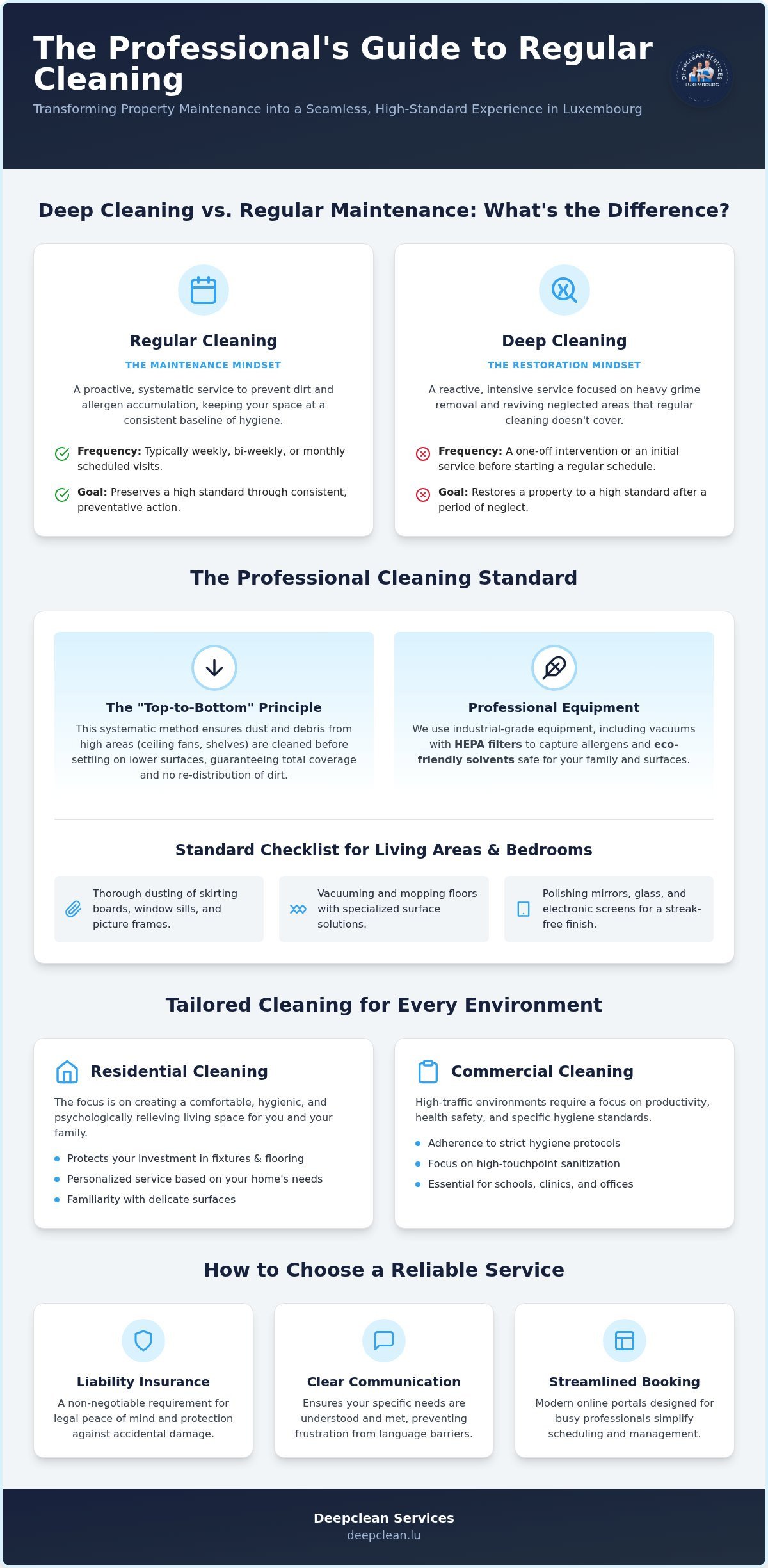 The Ultimate Guide to Regular Cleaning Service in Luxembourg