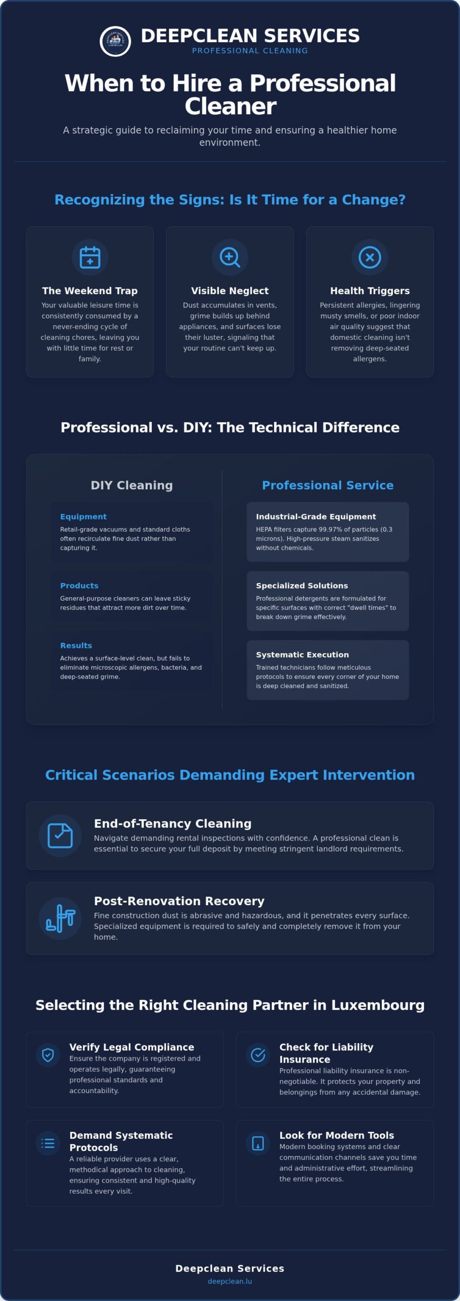 When to Hire a Professional Cleaner: Signs You Need Expert Help in 2026