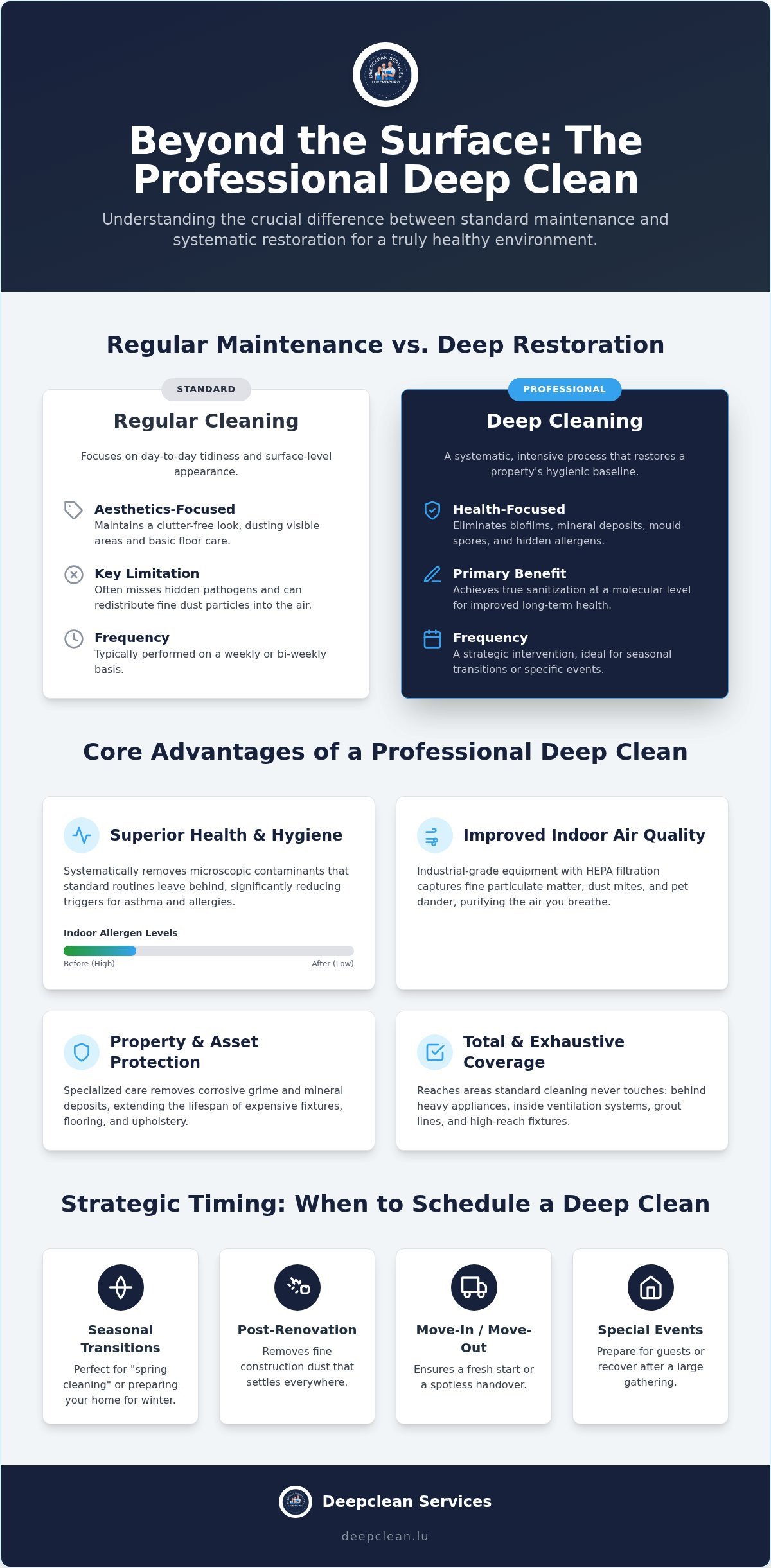 The Top Benefits of Professional Deep Cleaning in Luxembourg: A 2026 Guide