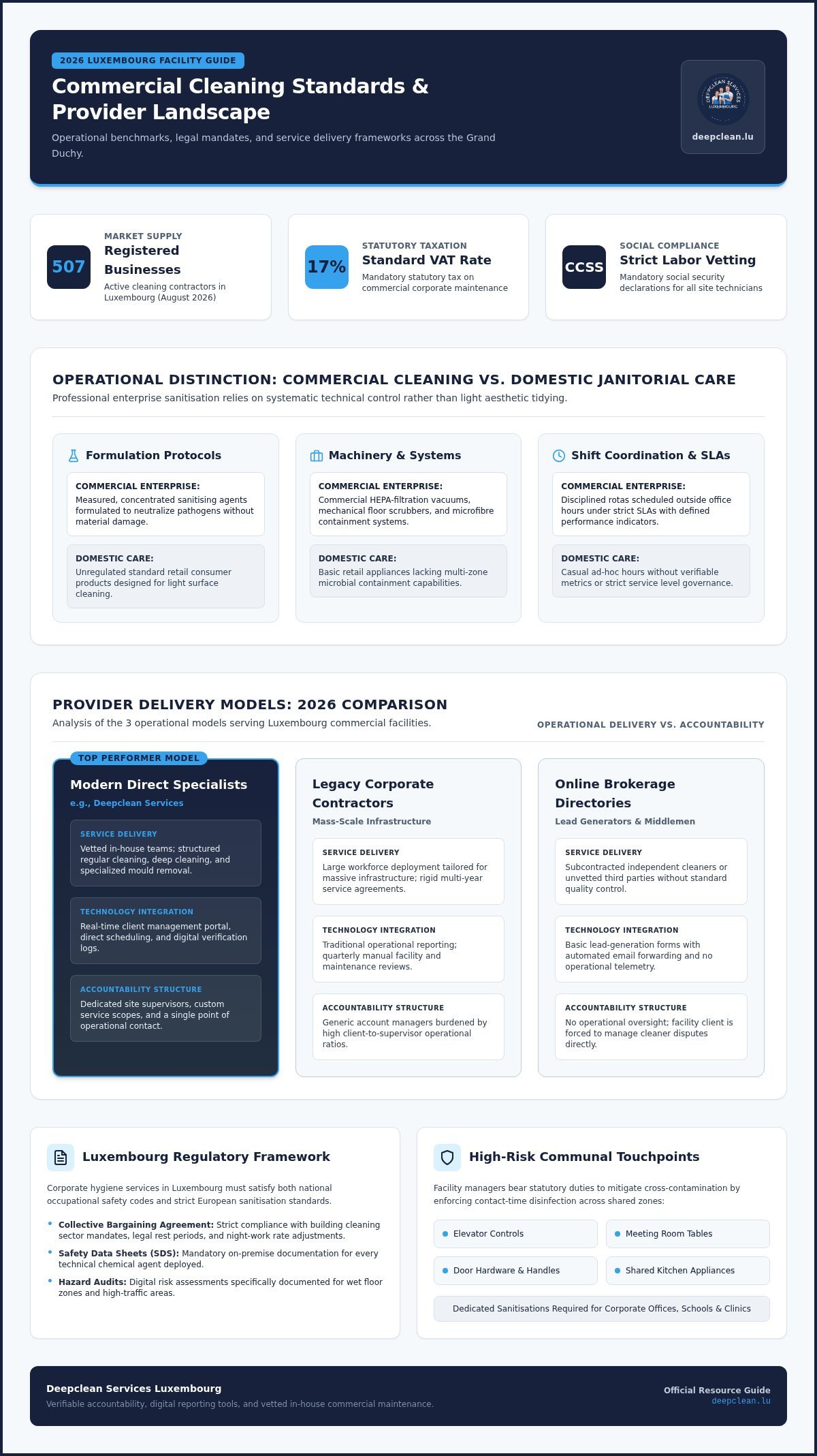 Best Commercial Cleaning in Luxembourg: 2026 Comparison & Guide