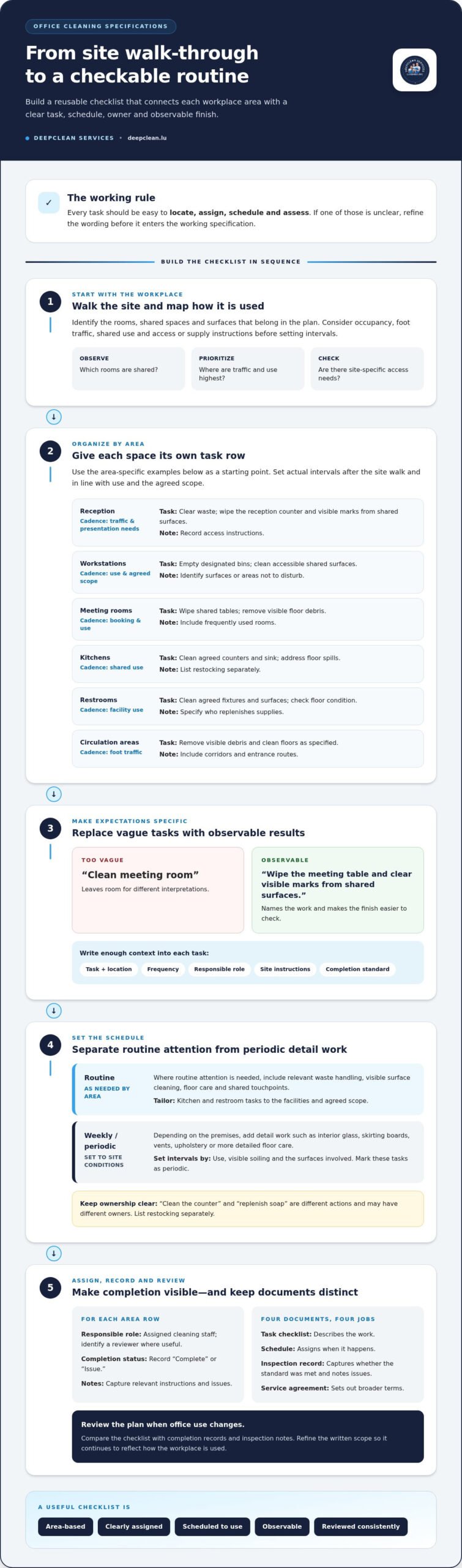 Office Cleaning Specifications Checklist: A Practical 2026 Guide