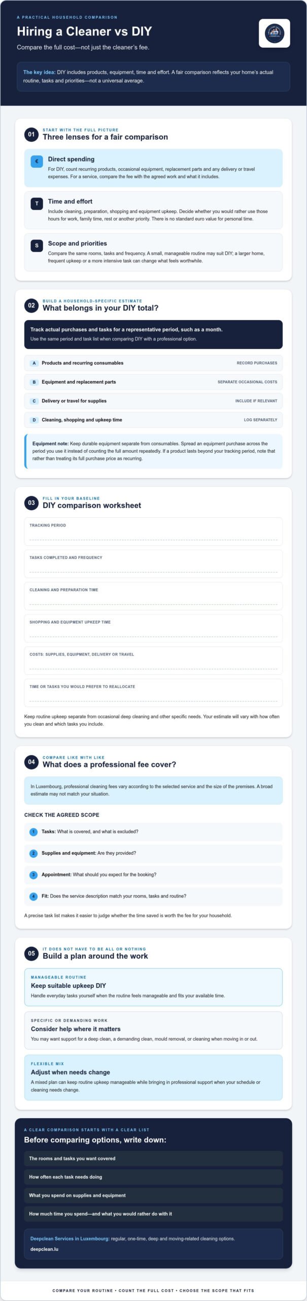Hiring a Cleaner vs DIY Cost in 2026: Which Is Better Value?