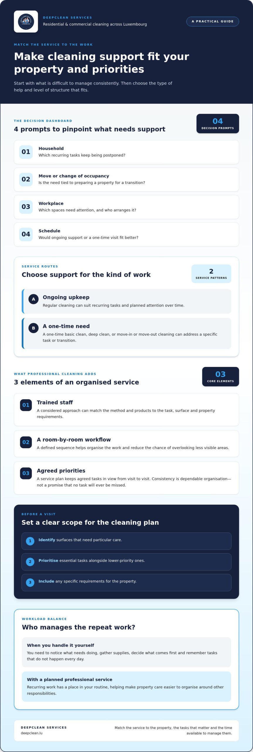 Why Hire a Professional Cleaning Company? Benefits, Value and What to Expect