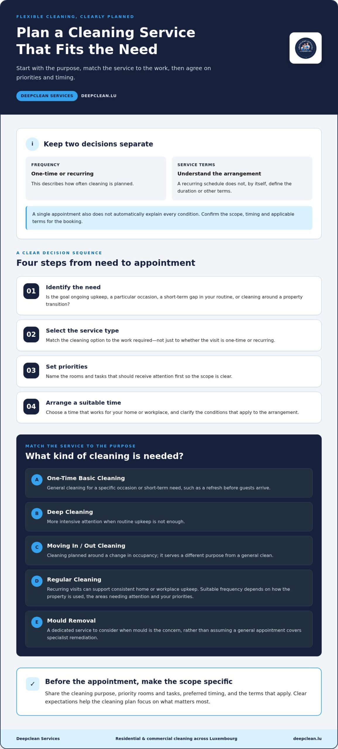 Cleaning Service No Contract in Luxembourg: Flexible Options for 2026