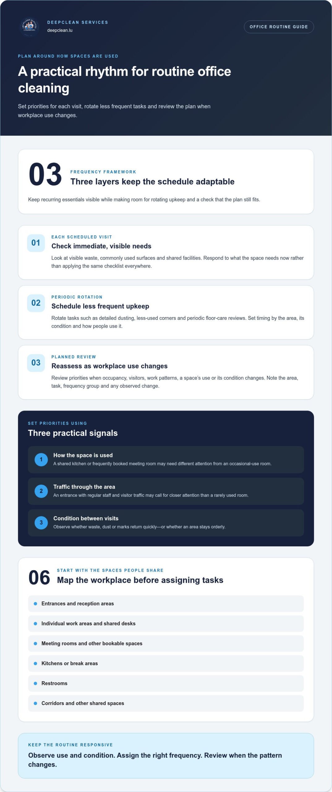 Routine Office Maintenance Cleaning: A Practical Schedule for 2026