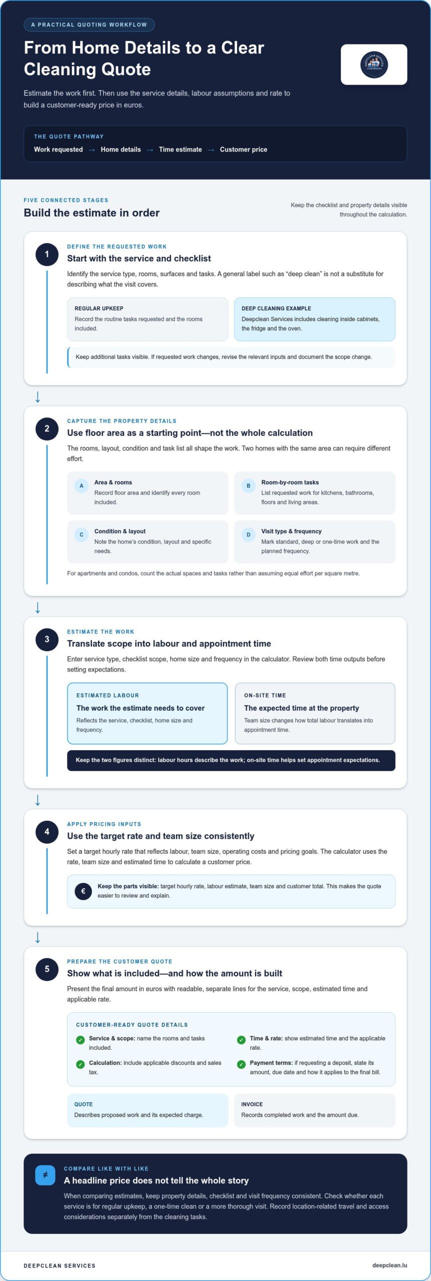 Deep cleaning house costs for cleaning service customers